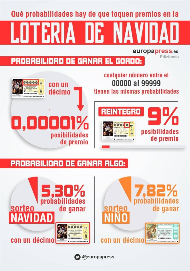 Ranking de manos holdem Poker night 2014 rotten