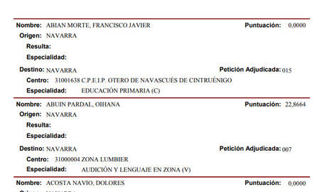 Publicada la adjudicación provisional de destinos de maestros en Navarra