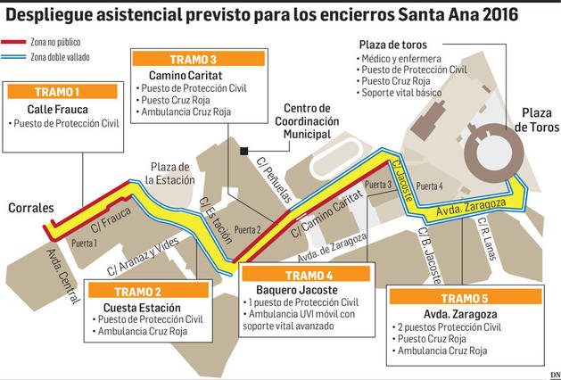 Despliegue asistencial previsto para los encierros de Santa Ana 2016