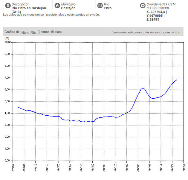 Las previsiones indican que se pueden producir inundaciones en diferentes puntos de Navarra