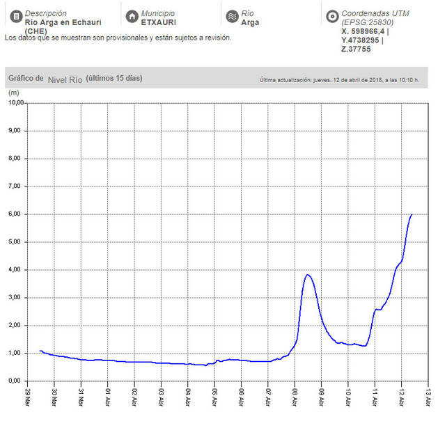 Las previsiones indican que se pueden producir inundaciones en diferentes puntos de Navarra