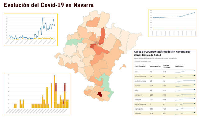 mapa de navarra por zonas Casos de coronavirus en Navarra por pueblos y zonas   Gráficos 