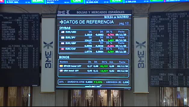 Vídeo: El IBEX 35 anota la mayor subida de la década tras el anuncio de la vacuna