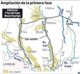 Ocho preguntas para descifrar el Canal de Navarra