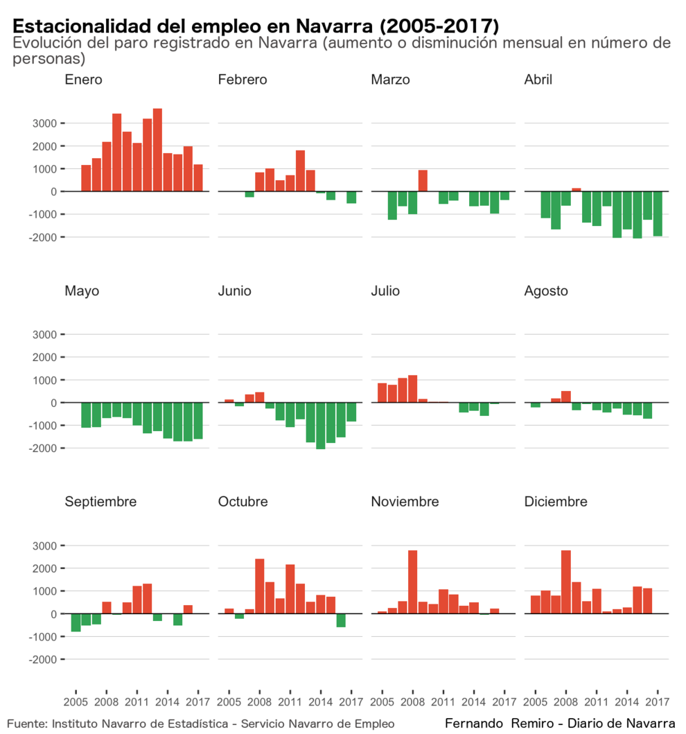 Grafico 1