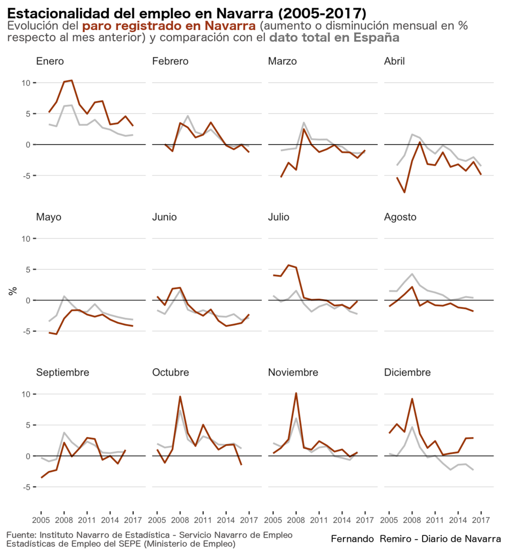 grafico 2