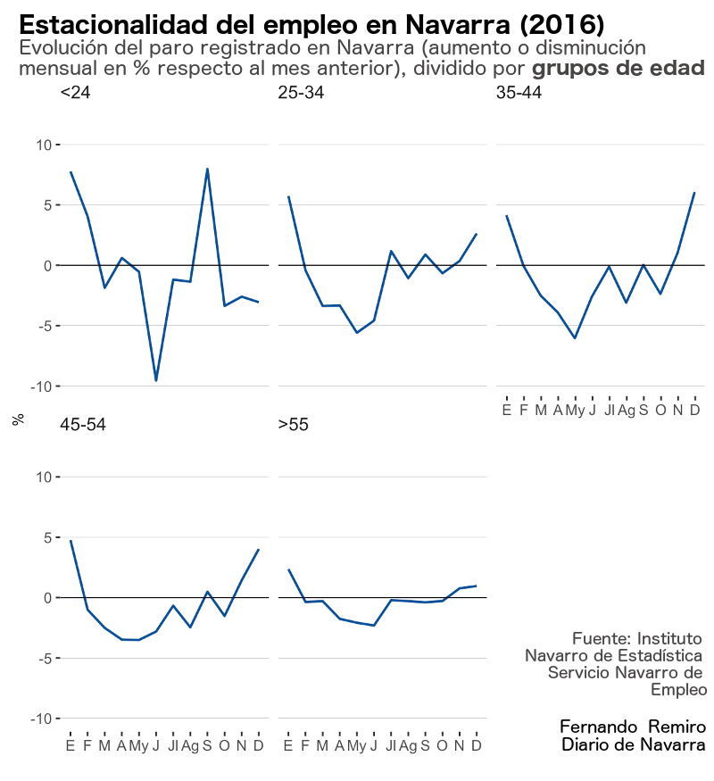 Gráfico 4