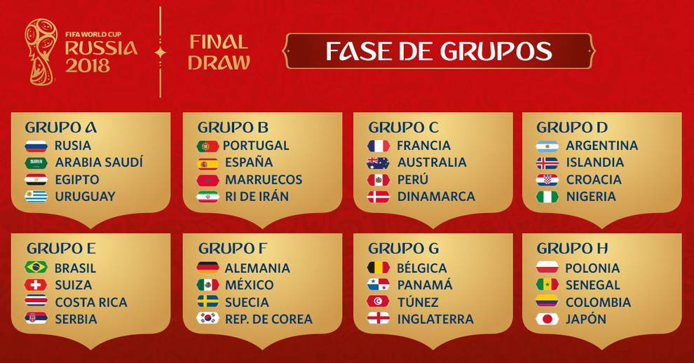 Los grupos del Mundial de Fútbol de Rusia 2018
