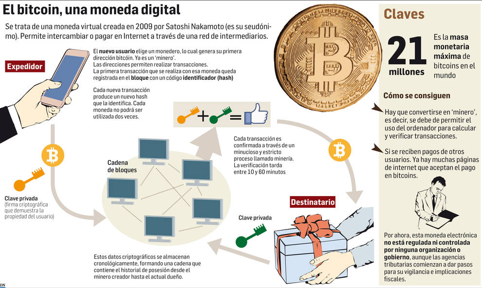 Navarra se suma a la fiebre bitcoin y crece el interés empresarial por la divisa