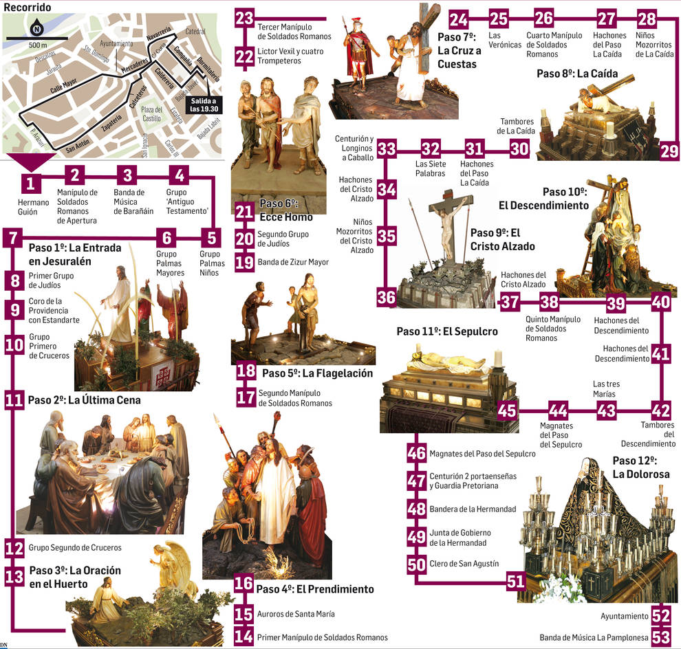 Recorrido de la procesión del Santo Entierro de Pamplona