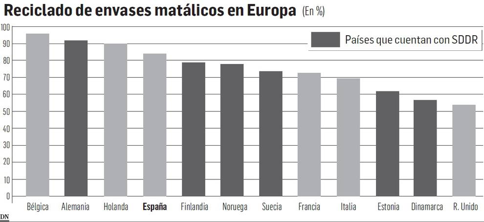 Fabricantes de latas de bebidas, en contra de la nueva Ley de Residuos