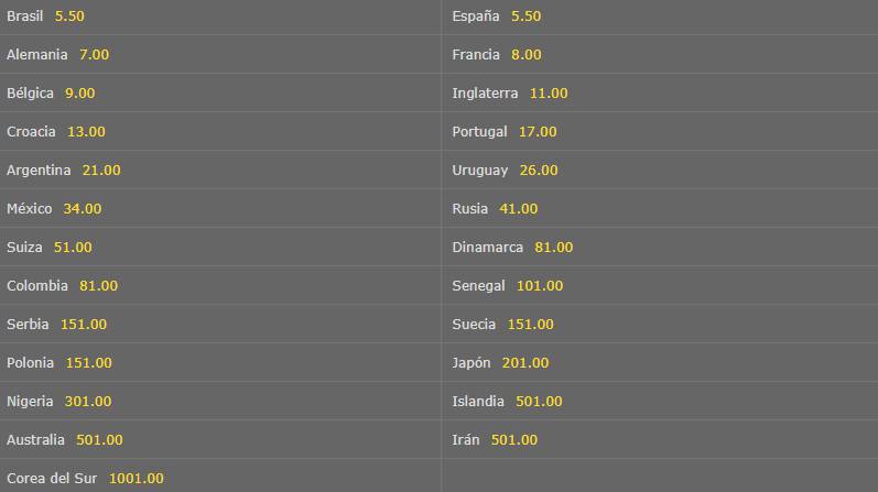 Apuestas Mundial