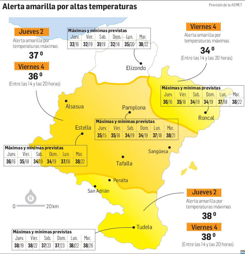 La primera ola de calor del verano dejará en Navarra temperaturas de hasta 40 grados