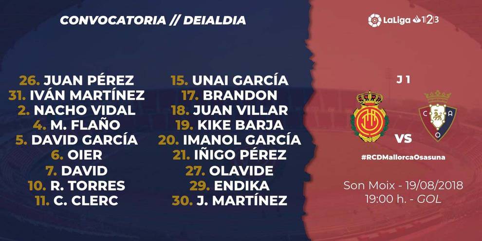 Los problemas físicos dejan a Rubén Martínez y a Mérida fuera de la lista para Mallorca