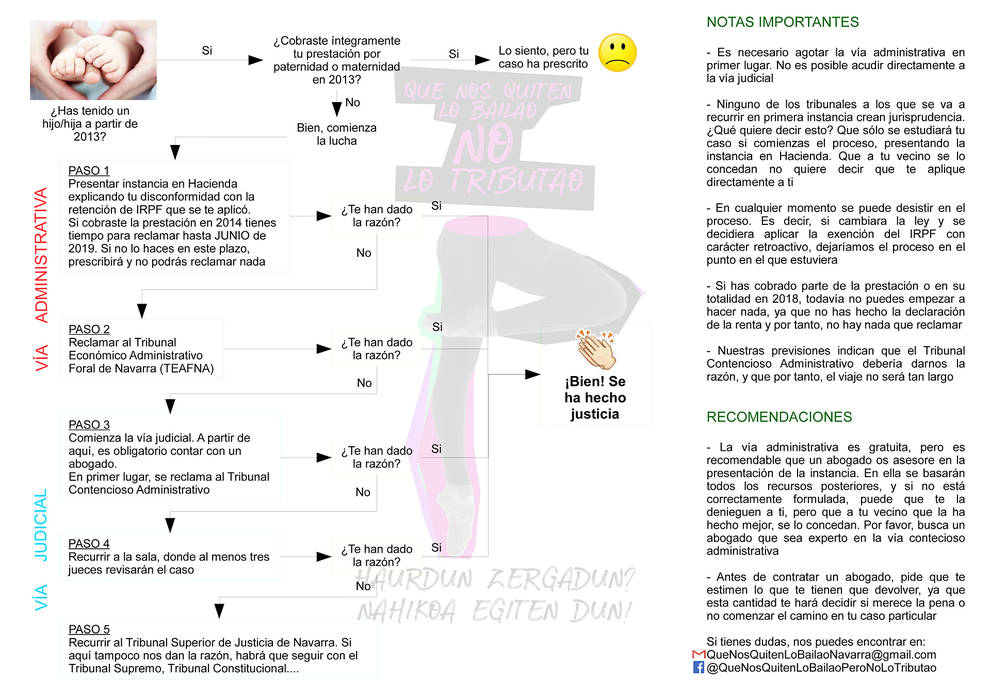 Pasos a seguir para reclamar la devolución del IRPF por maternidad