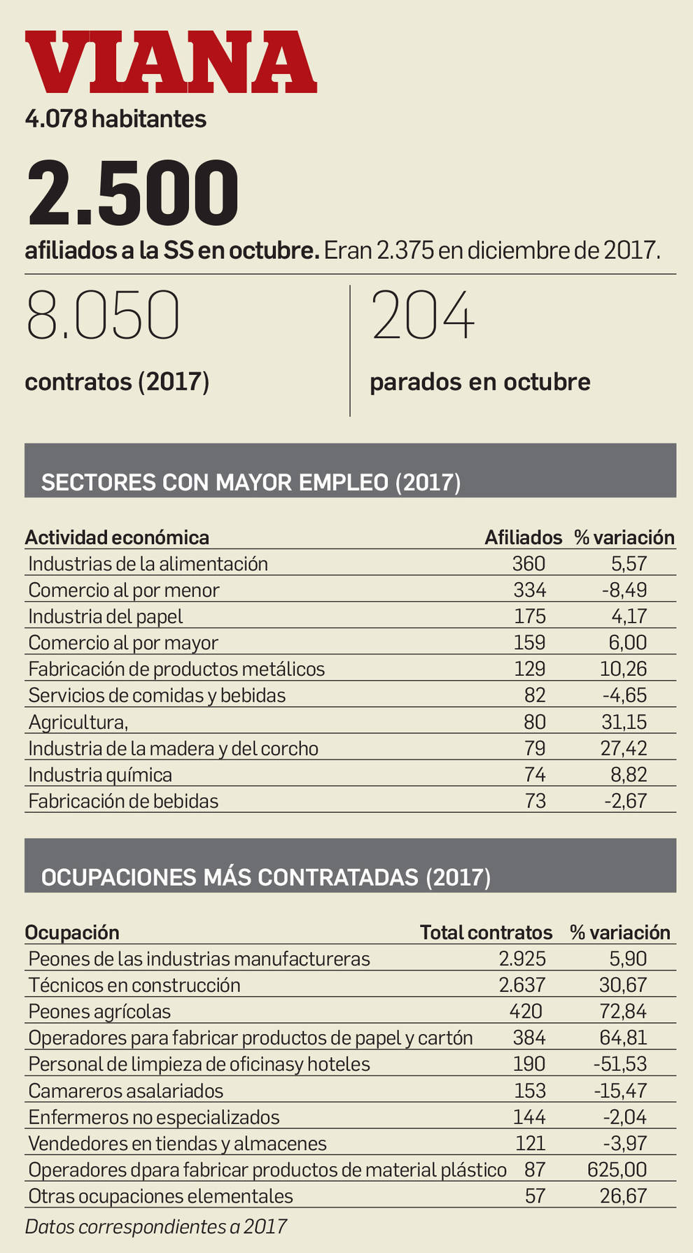 Viana 2