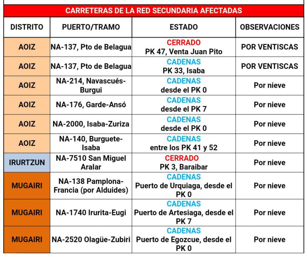Carreteras navarras 17.30