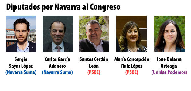 En directo: Resultados de las elecciones generales 2019 en Navarra