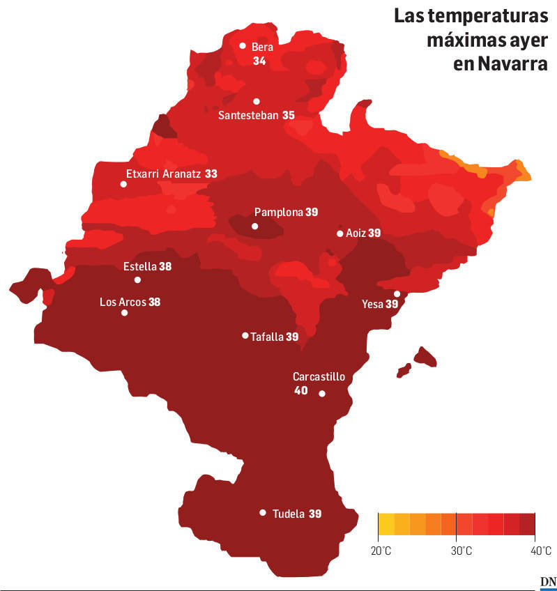 Navarra se ahoga al borde de los 40 grados a la espera hoy de la jornada más calurosa