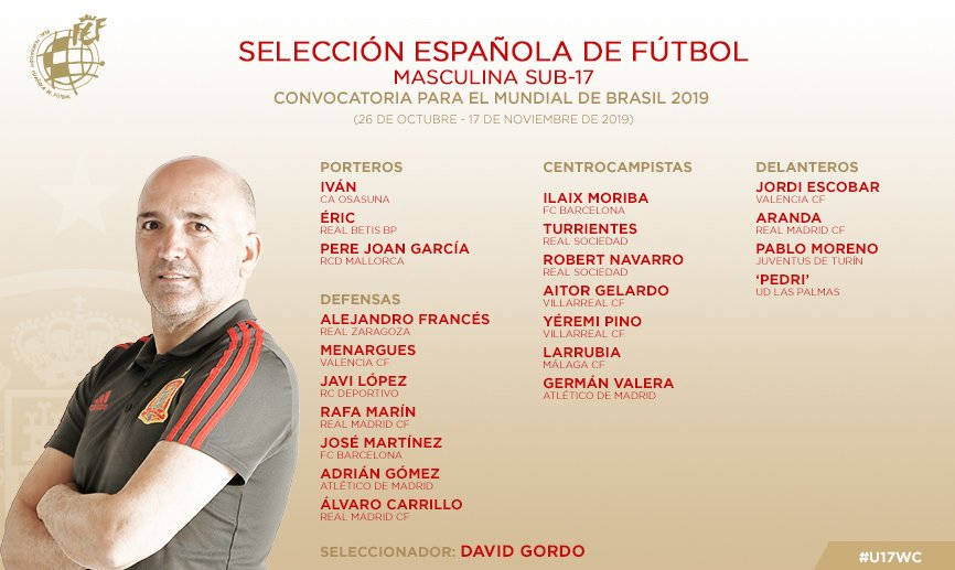 Convocatoria de la selección sub 17 para el Mundial de Brasil.