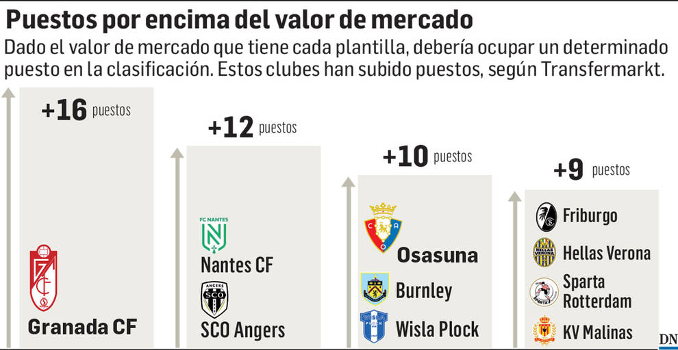 La rebelión de los modestos: Osasuna y el Granada