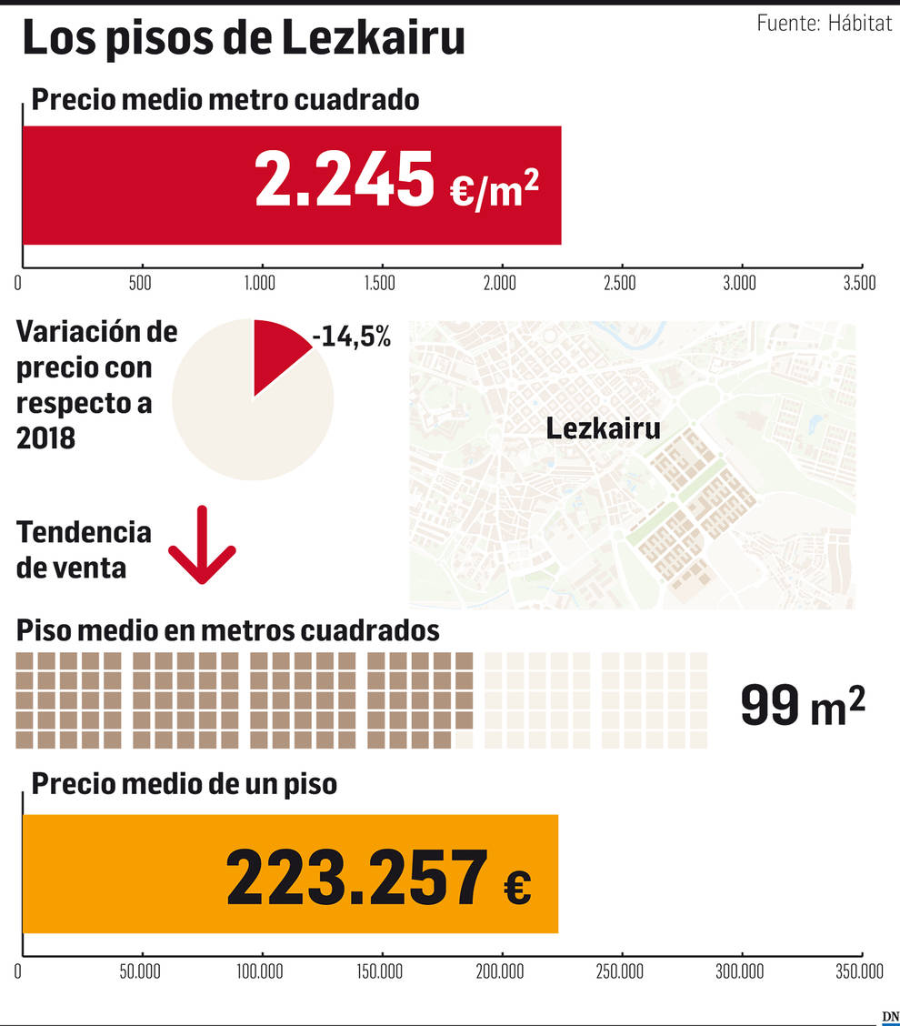 Lezkairu: Un barrio nuevo que se ha nutrido de los colegios limítrofes