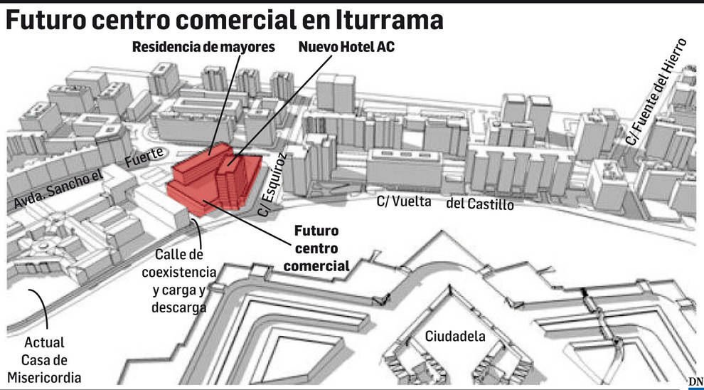 Gráfico del futuro centro comercial en Iturrama.