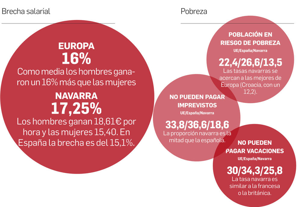 Navarra en Europa, en datos