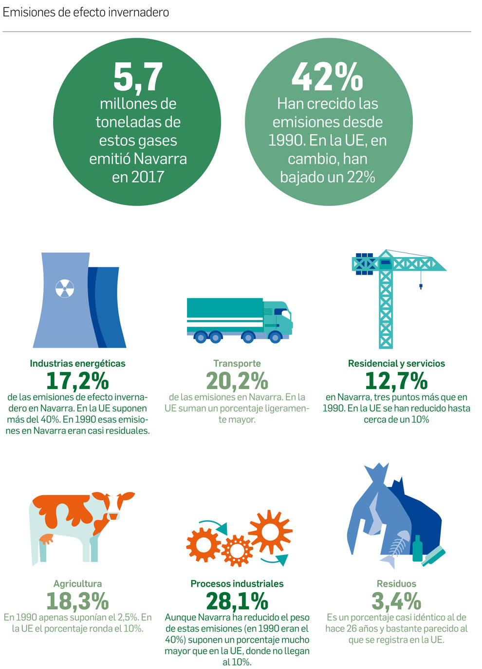 Navarra en Europa, en datos