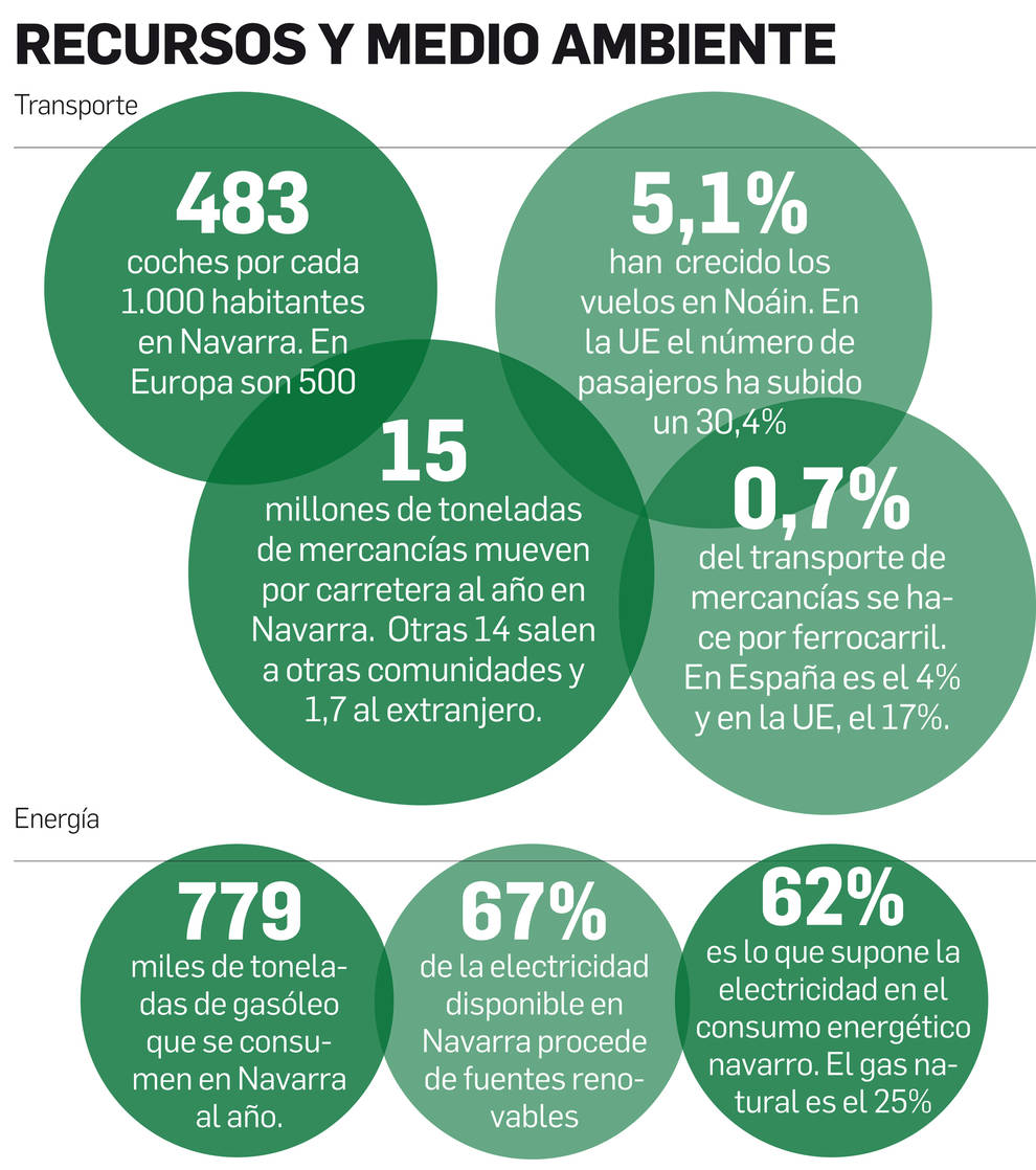 Navarra en Europa, en datos