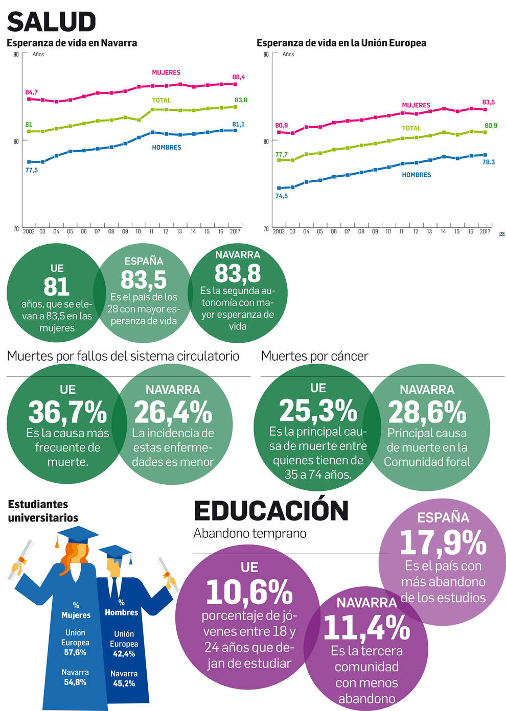 Navarra en Europa, en datos