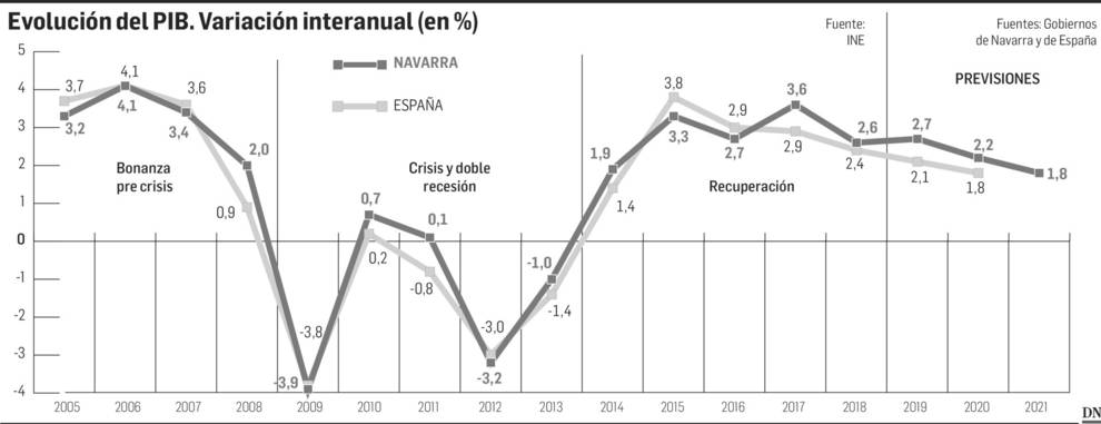 Un 2020 con más incertidumbres