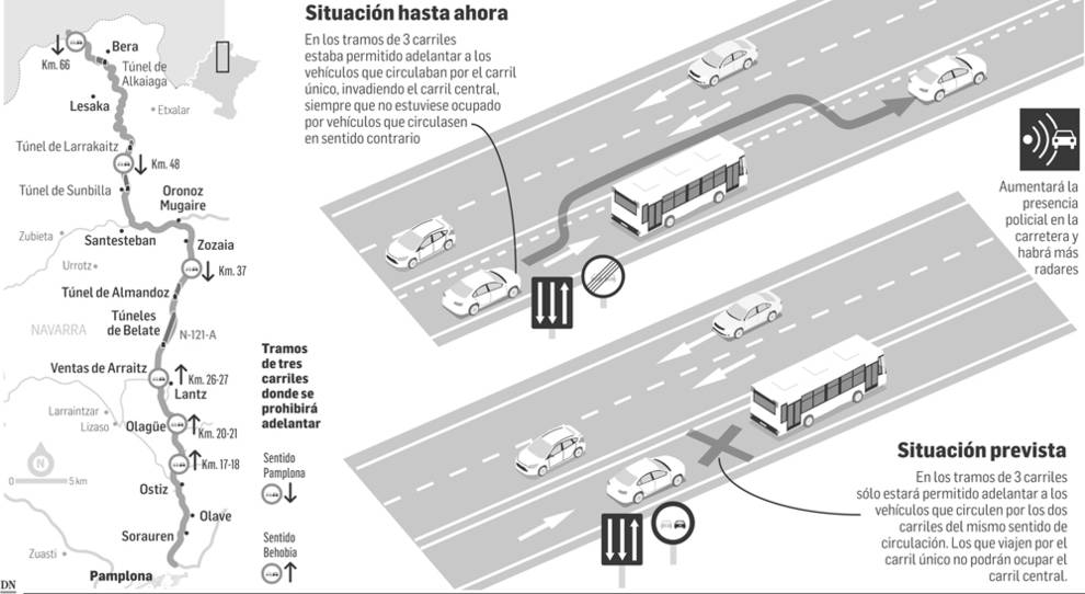 La prohibición de adelantar en un sentido de la N-121-A entra en vigor
