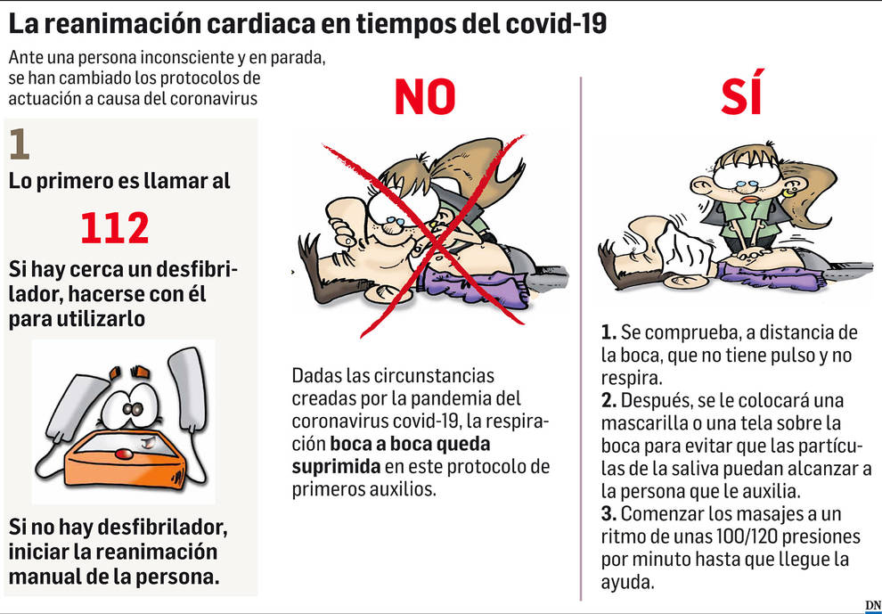 Reanimar sin el boca a boca