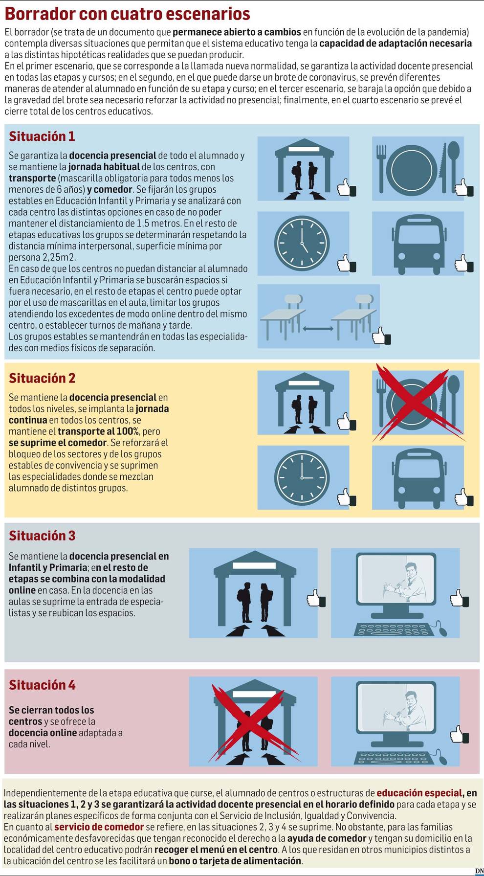 El curso se iniciará con grupos aislables y sin mascarillas en Infantil y Primaria
