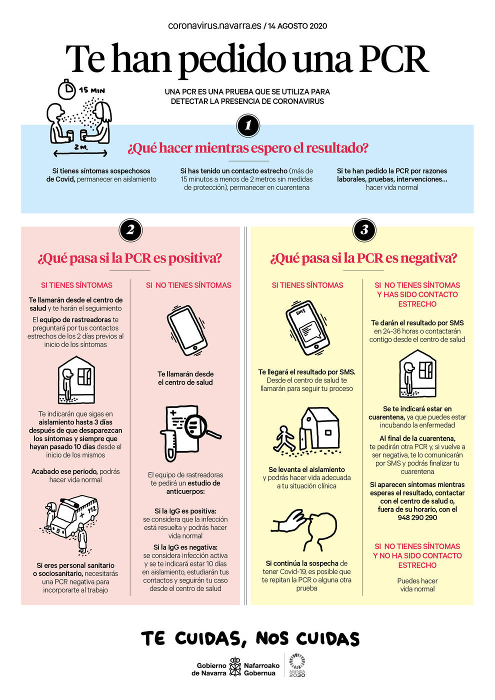 Salud edita nuevo material informativo sobre PCR, aislamiento y cuarentena