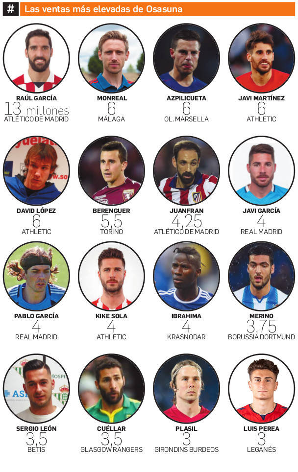 El traspaso de Luis Perea, entre los más caros de la historia de Osasuna