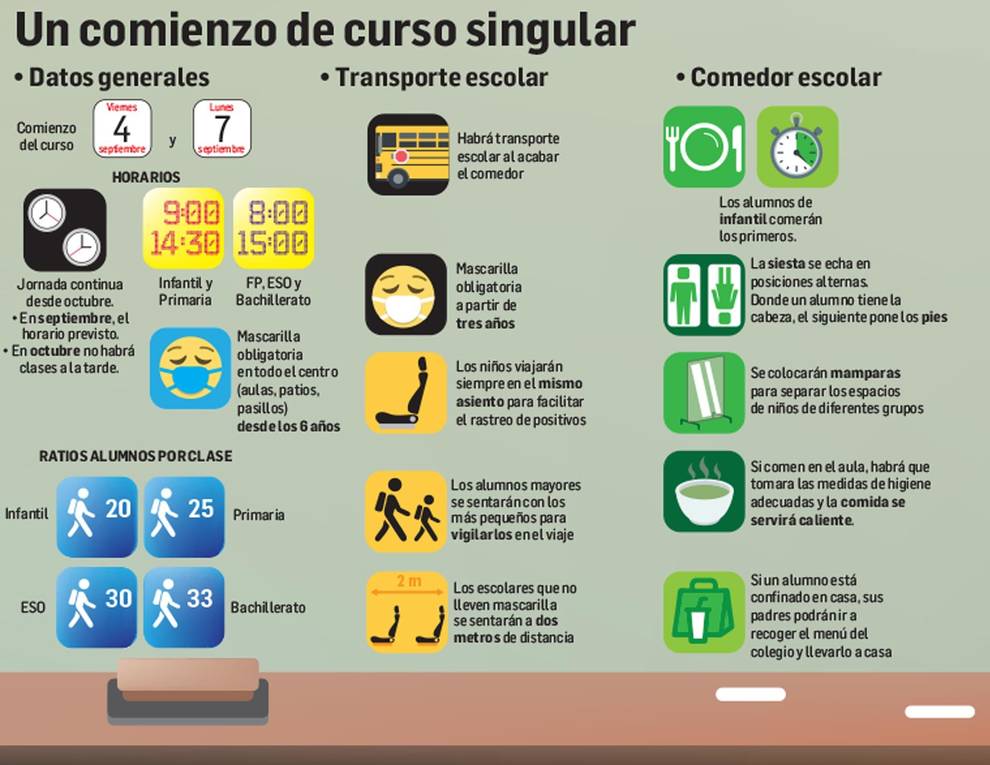 Más de 100.000 escolares vuelven a las aulas, en un curso marcado por la pandemia