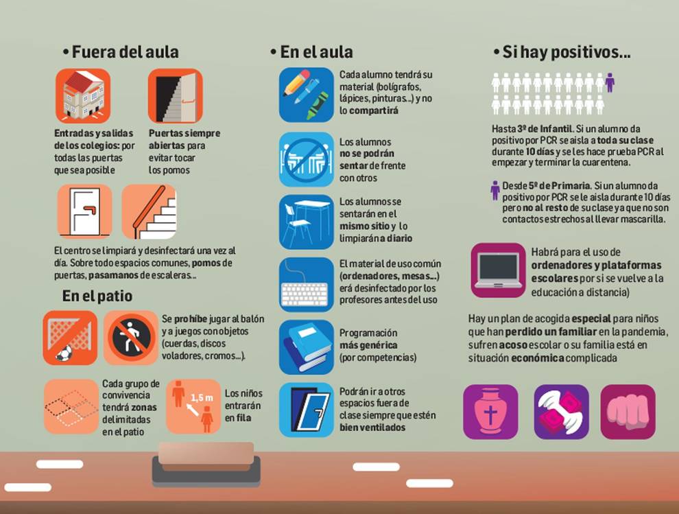 Más de 100.000 escolares vuelven a las aulas, en un curso marcado por la pandemia
