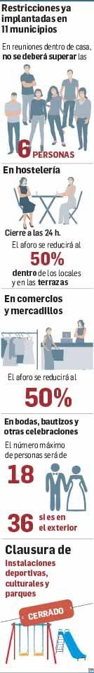 El Gobierno contempla extender mayores restricciones a toda Navarra
