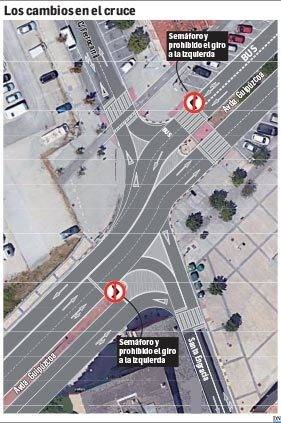 Nuevo carril bus con prioridad semafórica para la avenida de Guipúzcoa
