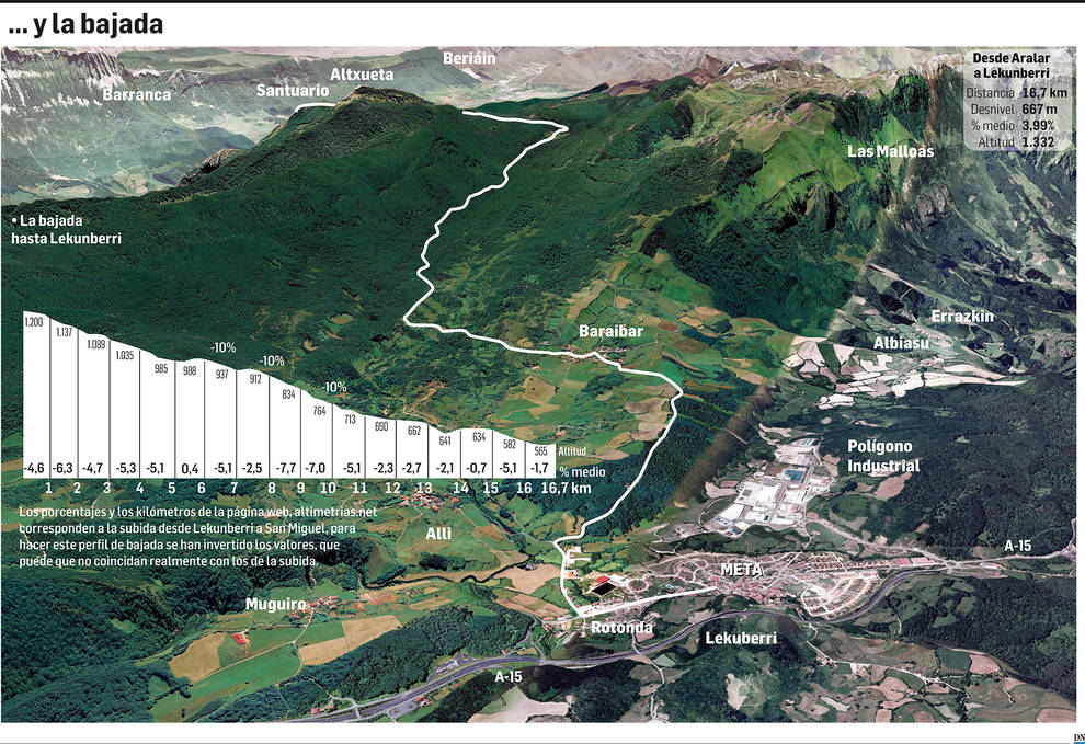 La nueva bajada de San Miguel de Aralar