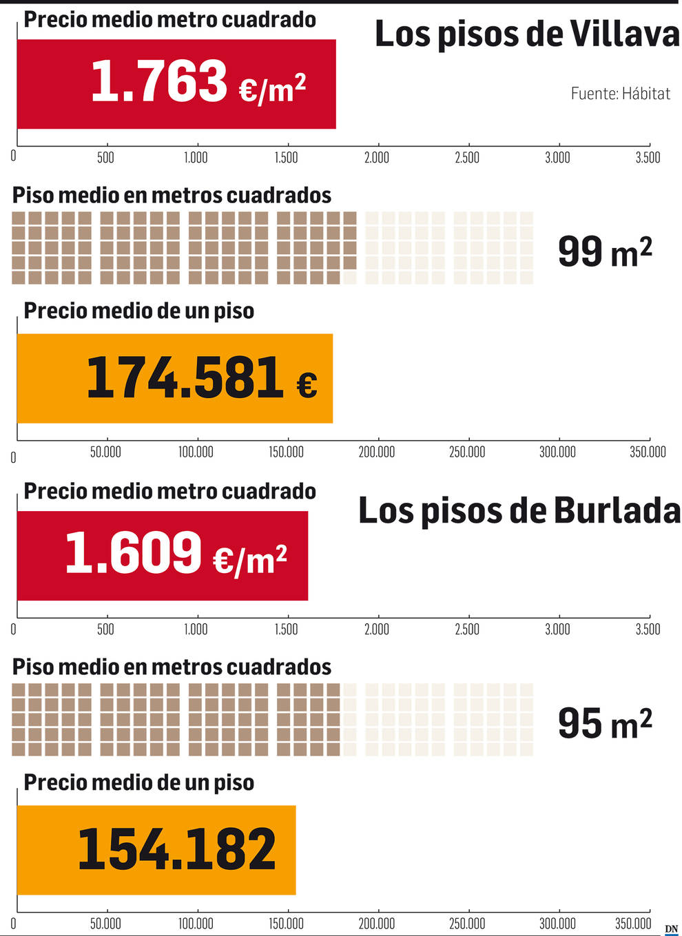 El mercado inmobiliario de Navarra: Villava y Burlada