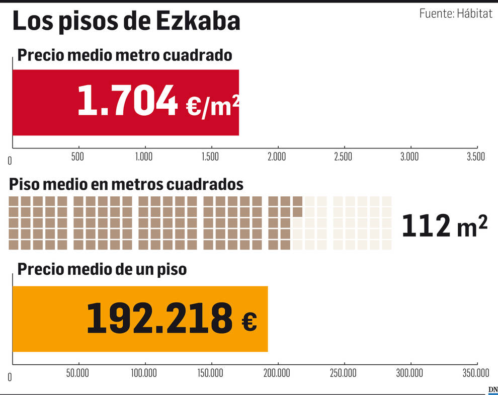 El mercado inmobiliario de Navarra: Ezkaba