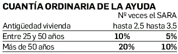 Guía de ayudas a la rehabilitación de la vivienda en Navarra