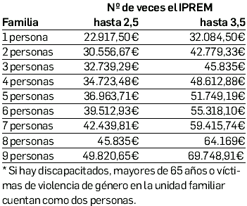 Guía de ayudas a la rehabilitación de la vivienda en Navarra