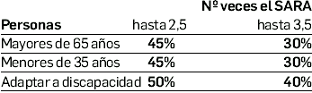 Guía de ayudas a la rehabilitación de la vivienda en Navarra