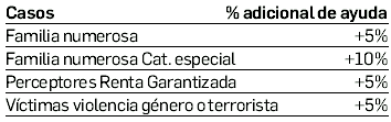 Guía de ayudas a la rehabilitación de la vivienda en Navarra