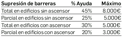 Guía de ayudas a la rehabilitación de la vivienda en Navarra