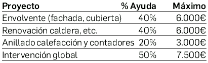 Guía de ayudas a la rehabilitación de la vivienda en Navarra